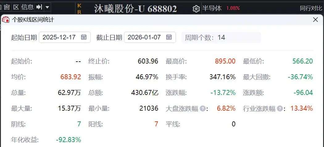 ��Դ��ͬ��˳iFinD