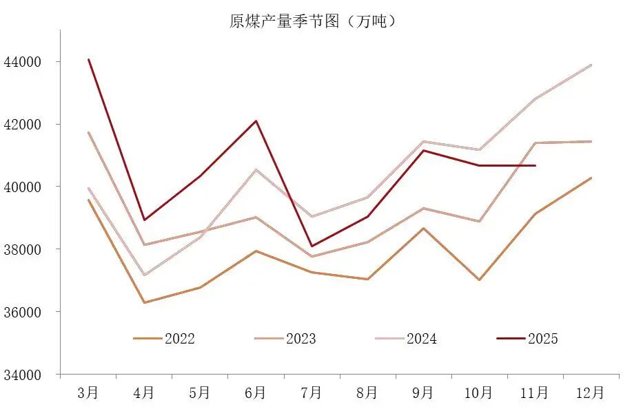 资料来源：国家统计局，山西证券研究所