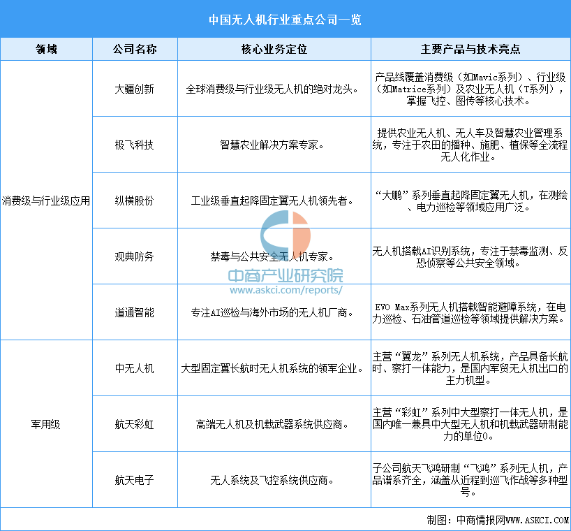 资料来源：中商产业研究院整理