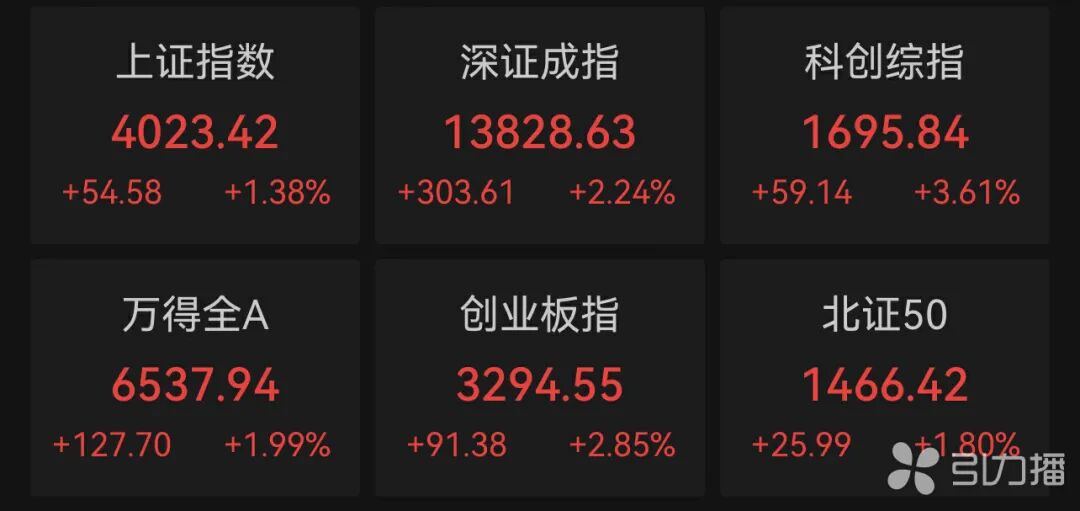 1月5日A股主要指数涨幅