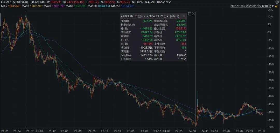 数据来源：Wind，指数走势不代表基金业绩表现