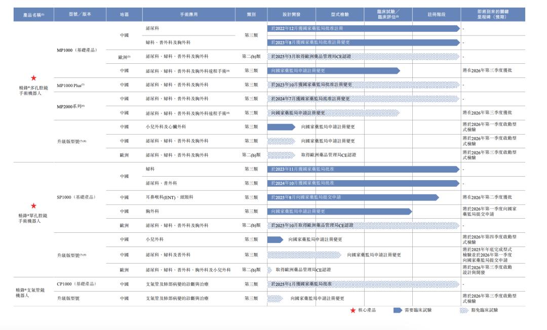 来源:招股书截图