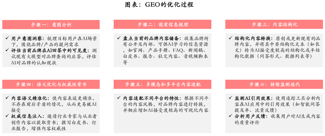 （图片来源：截图自中信建投证券研报）