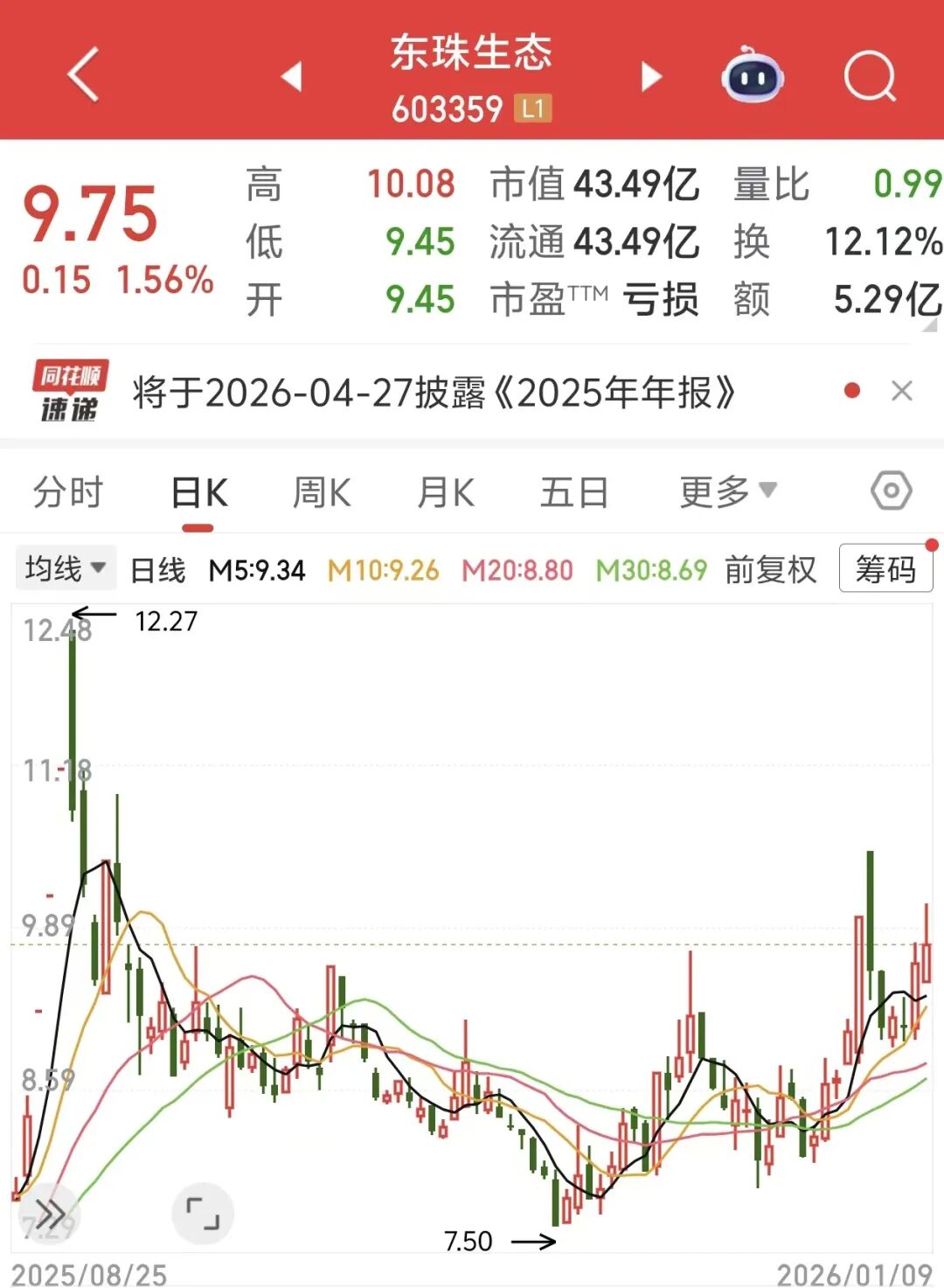 图片来源：同花顺