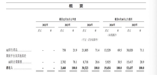 刷新港股纪录!MiniMax遭机构、散户疯抢,募资总额或超50亿
