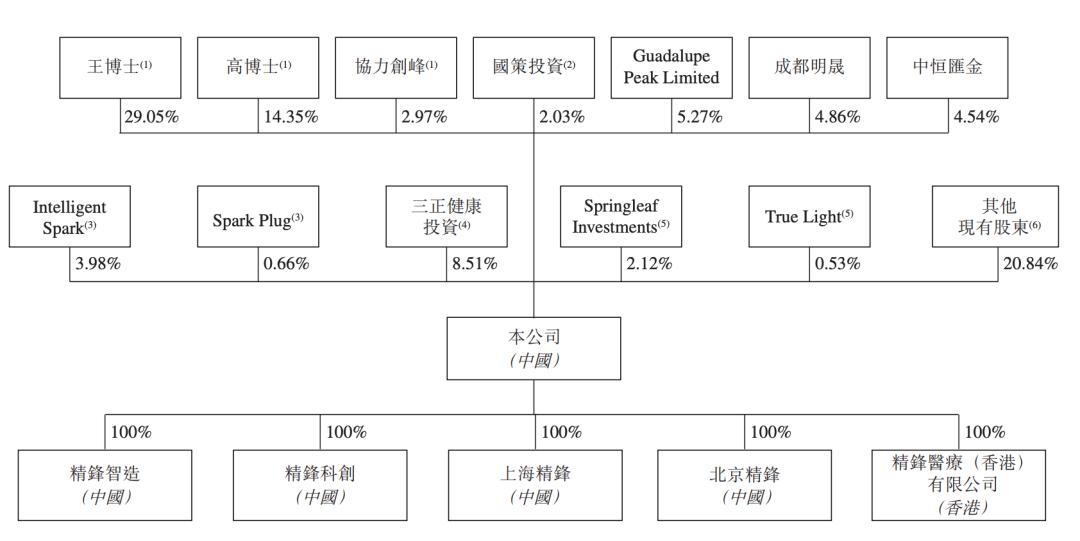 来源:招股书截图