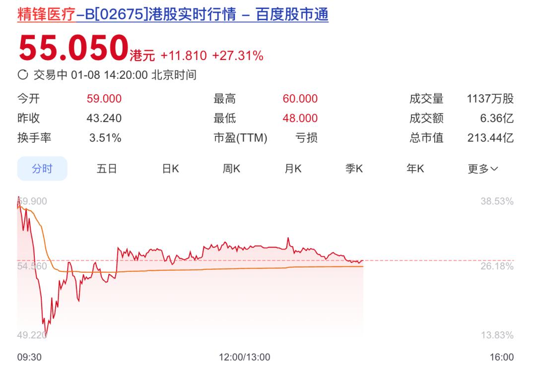 来源:百度股市通