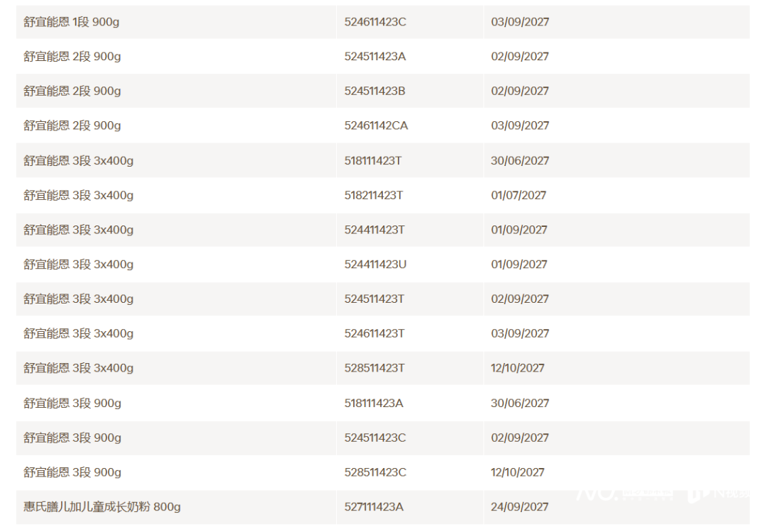 图源：雀巢中国官网
