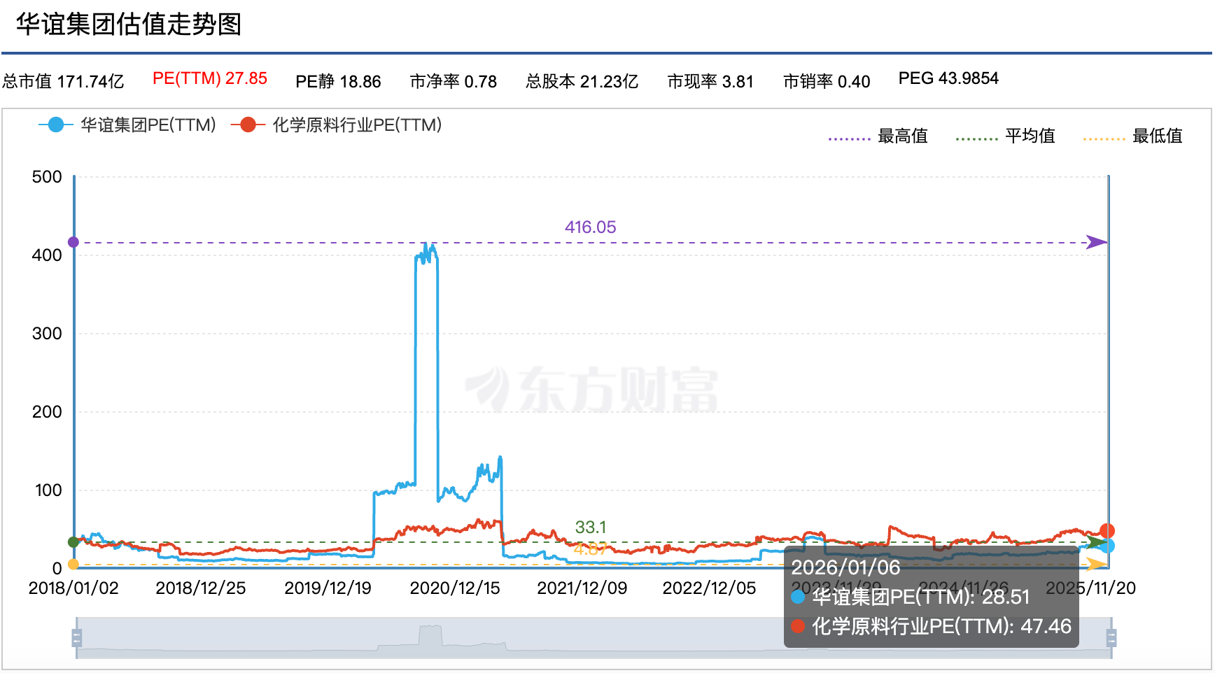 ͼƬ��Դ�������Ƹ�����ͼ