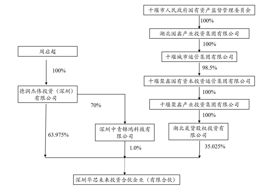 图片来源：科德教育公告