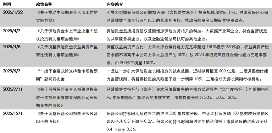 资料来源：财政部，国家金融监管总局, 五矿证券研究所