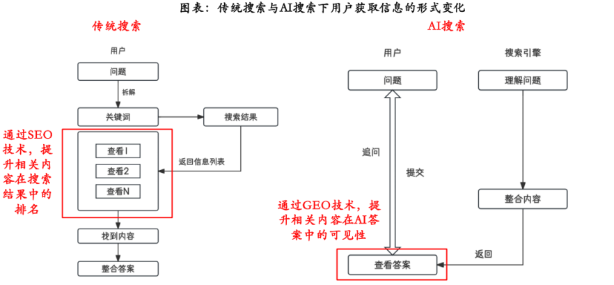 （图片来源：截图自中信建投证券研报）