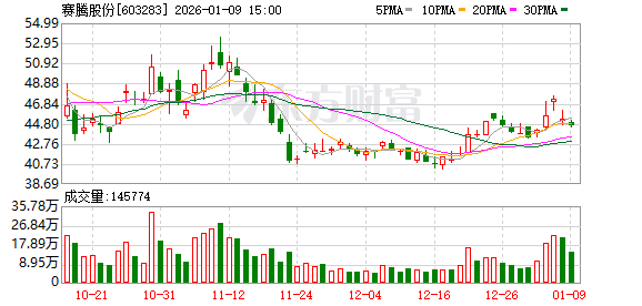 赛腾股份：若触及应当披露年度业绩预告的情形，公司将履行信息披露义务