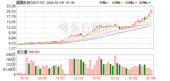停牌核查完成,国晟科技1月12日起复牌