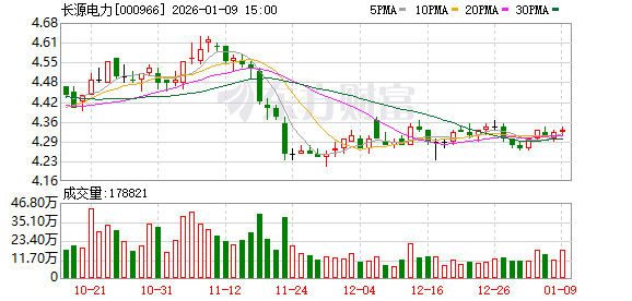 长源电力：公司自2000年上市以来借助资本市场提升核心竞争力