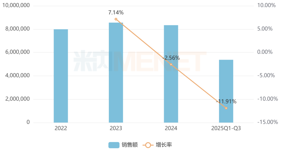 来源：米内网格局数据库