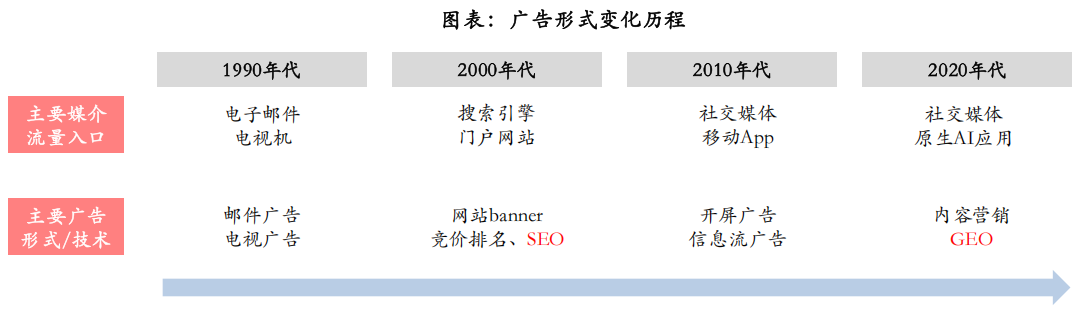 （图片来源：截图自中信建投证券研报）