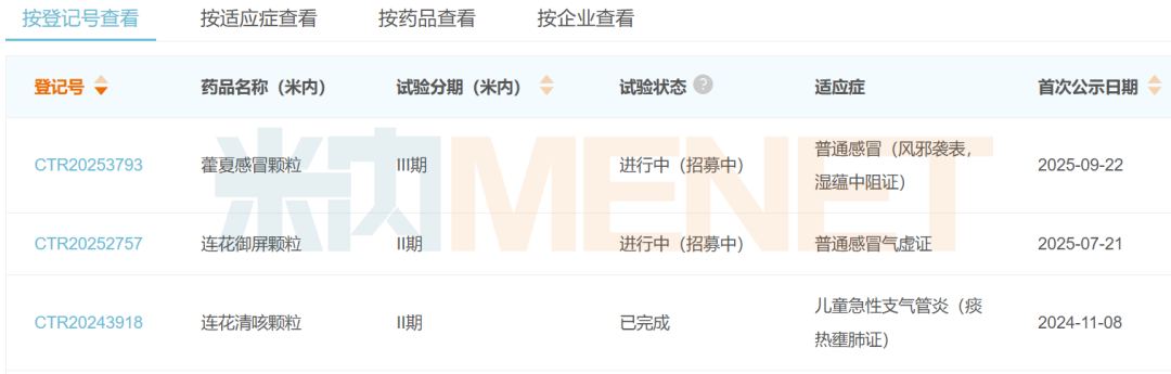 来源：米内网中国临床试验数据库