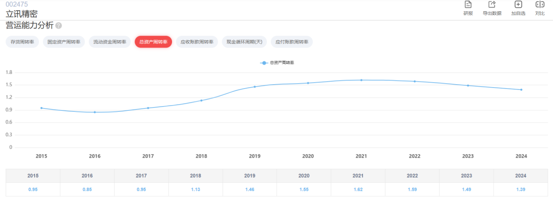 数据来源：AI财报