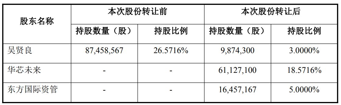 图片来源：科德教育公告