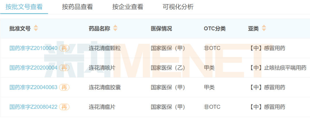来源：米内网中国上市药品（MID）数据库