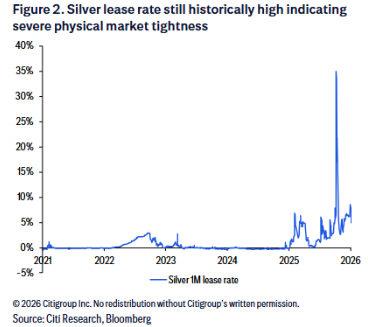 或在周六,美国232关税调查结果将出!白银、铂金和钯金将面临“重大不确定性”
