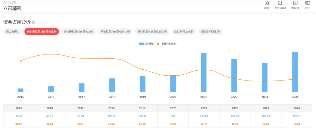 数据来源：AI财报
