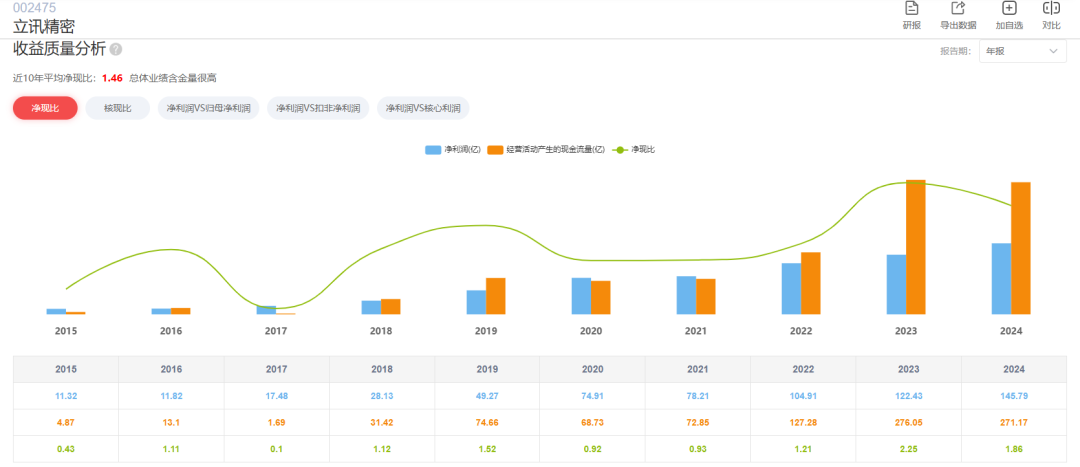 数据来源：AI财报