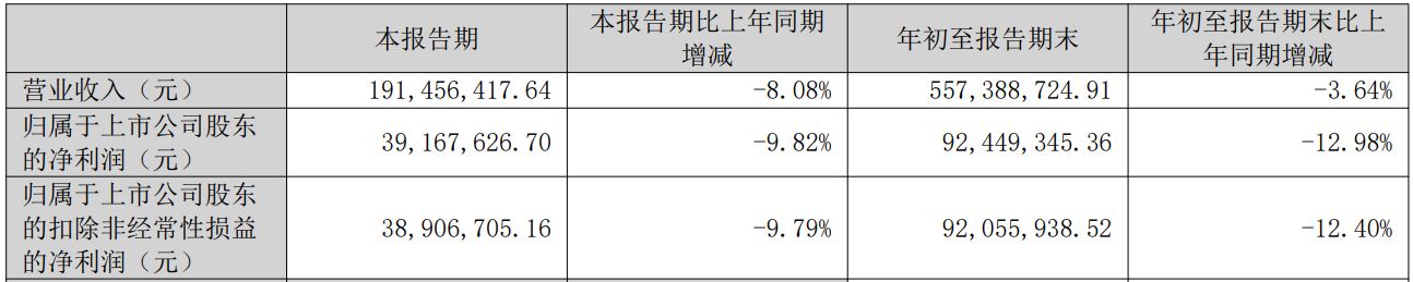 图片来源：科德教育2025年第三季度报告