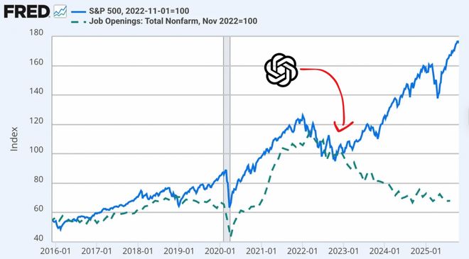 年薪70万跌至几千块！第一批被AI取代的人类出现了