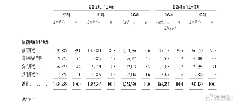 截图来自招股书。​
