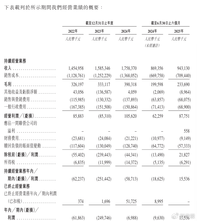 截图来自招股书。​
