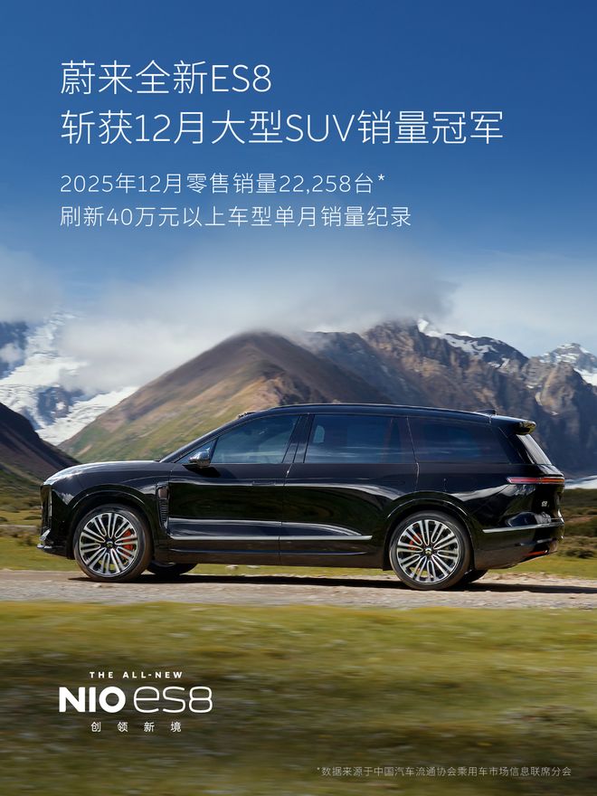 蔚来：12月全新ES8零售销量22258台，刷新40万以上车型月销纪录