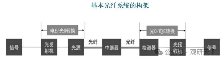 资料来源：公开资料，观研天下整理