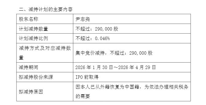 ��΢��˾�����ͼ