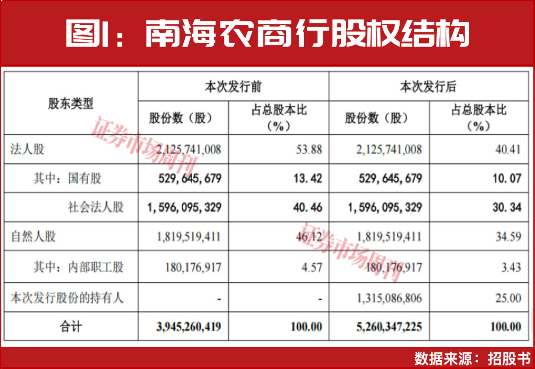 东莞银行、南海农商行重启IPO，A股银行4年“空窗期”将破局？
