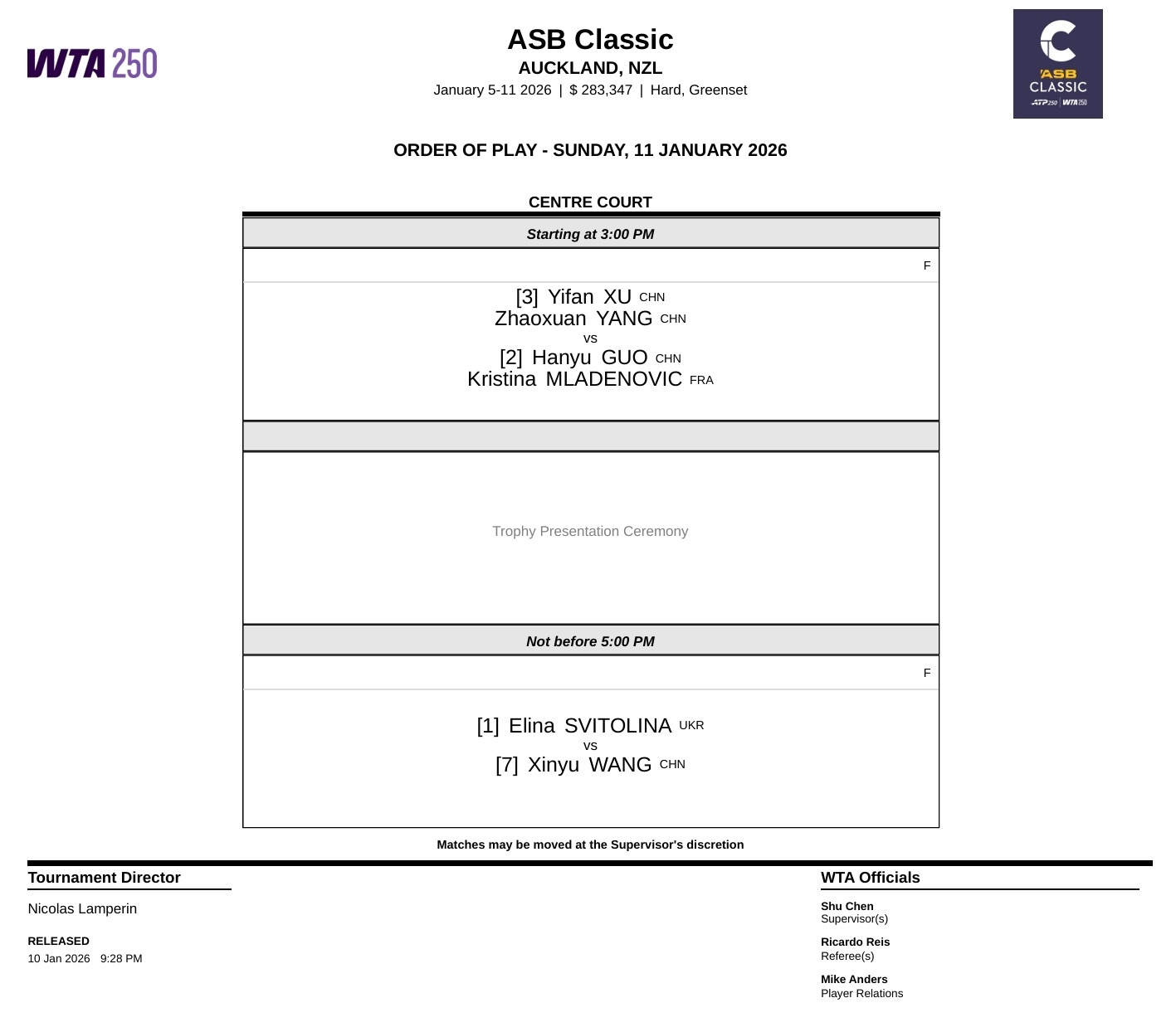 Wang Xinyu Wins First Singles Title | Tennis Finals Update