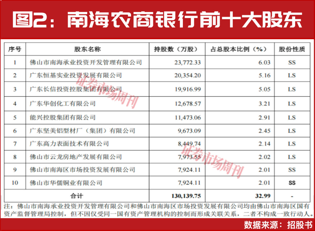 东莞银行、南海农商行重启IPO，A股银行4年“空窗期”将破局？