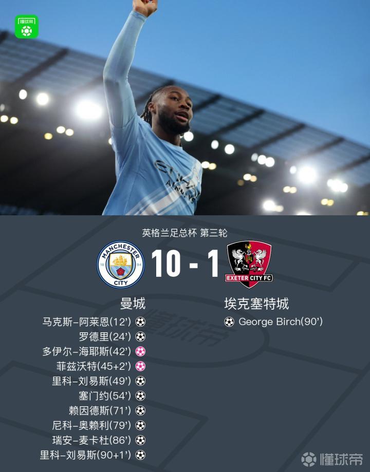 曼城10-1埃克塞特城，塞门约首秀传射，罗德里世界波