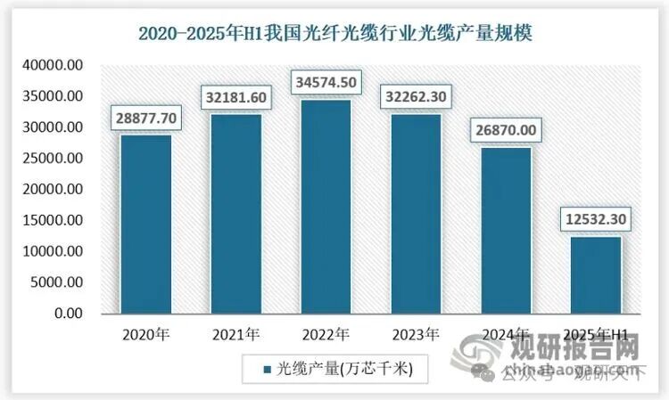 数据来源：观研天下数据中心整理