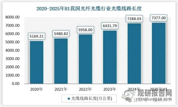 数据来源：观研天下数据中心整理