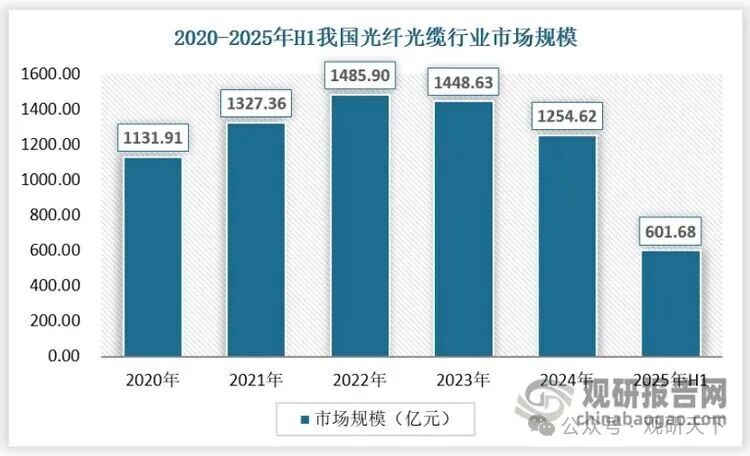 数据来源：观研天下数据中心整理
