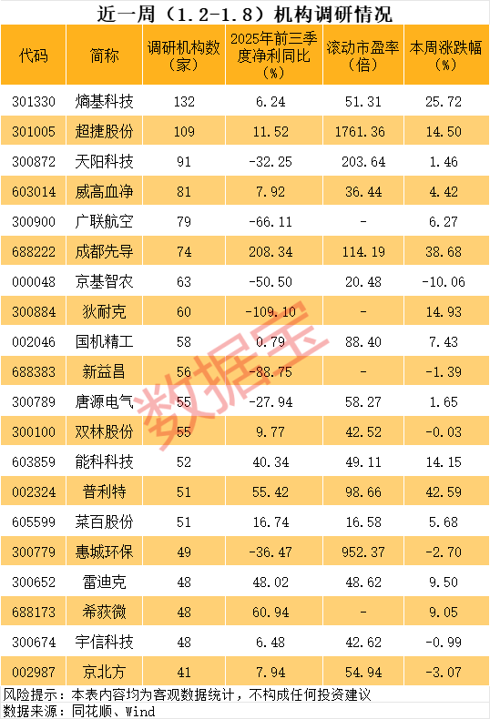 （文章来源：数据宝）