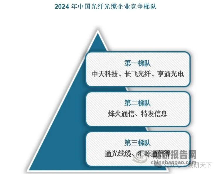 资料来源：观研天下数据中心整理