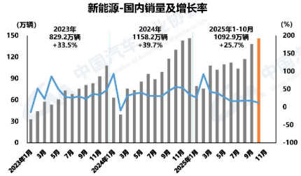 图源:中国汽车工业协会