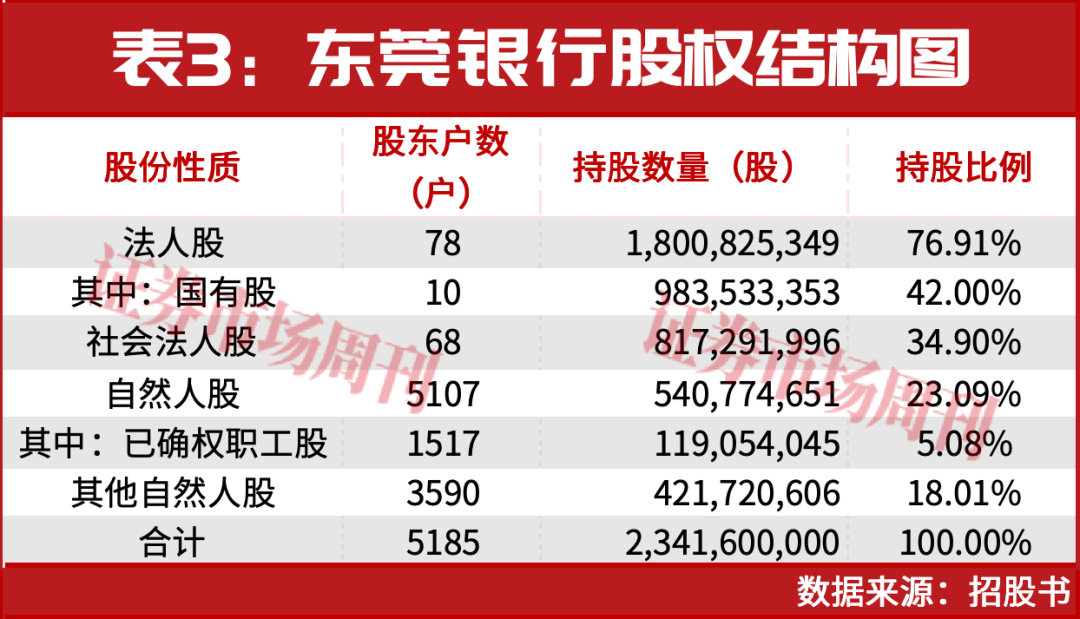东莞银行、南海农商行重启IPO，A股银行4年“空窗期”将破局？