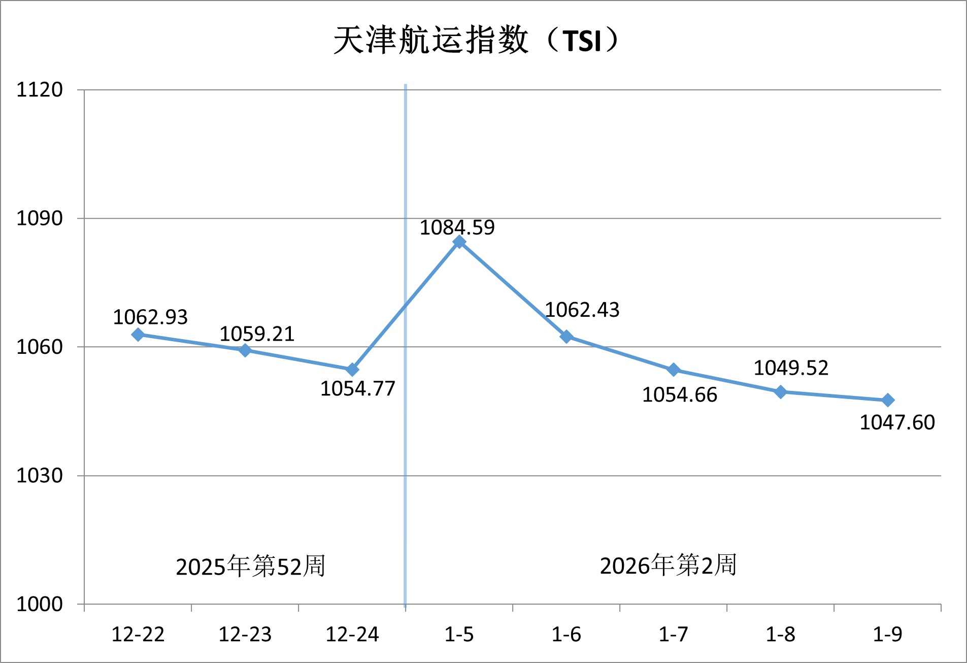 天津国际贸易与航运服务中心供图