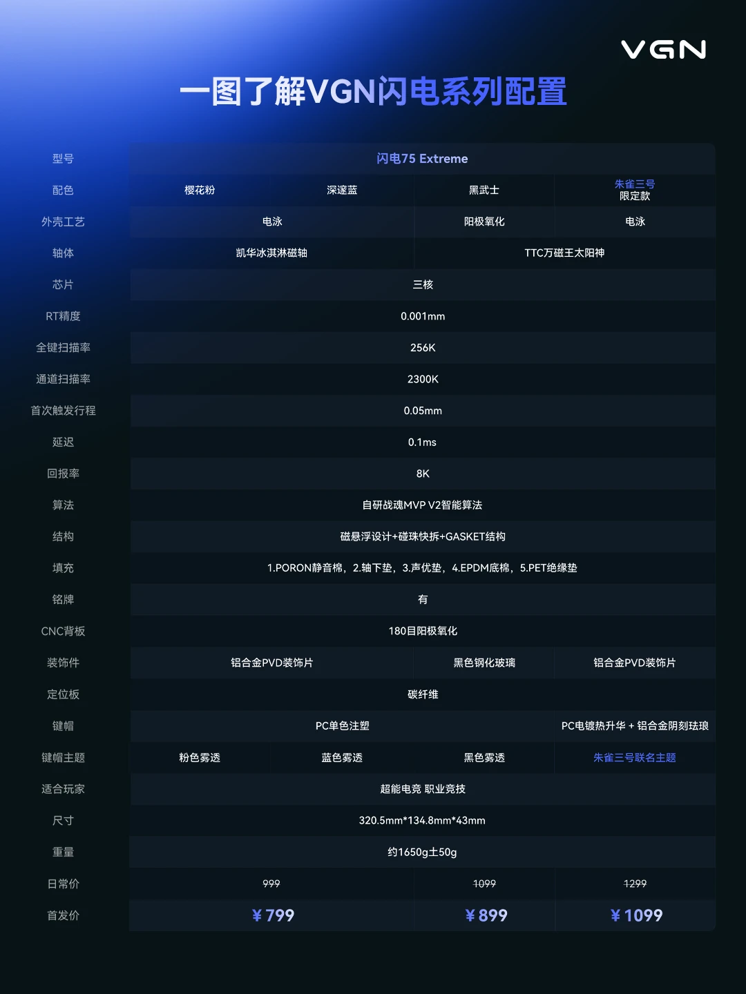 京东VGN 闪电 75 Extreme 磁轴键盘 朱雀三号限定款1099 元直达链接