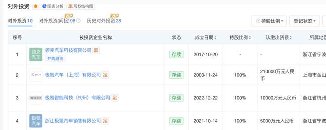 一手好牌打不出效果，车企“创二代”们还差在哪？