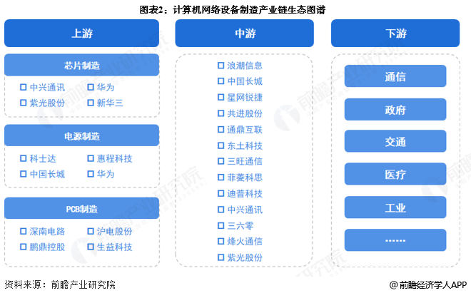 计算机网络设备制造产业链区域热力地图：广东省分布最集中